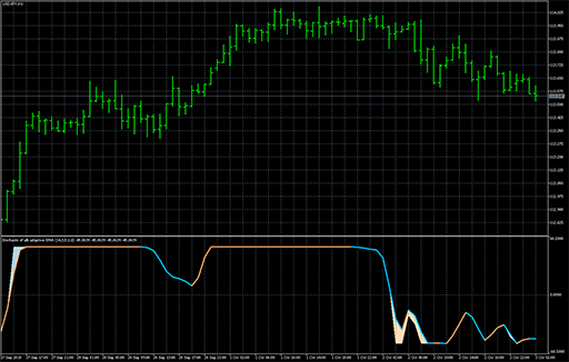 Stochastic of alb average - wnz image
